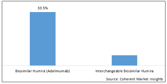 Humira Biosimilar Market Size To Hit Us 3 871 4 Mn By 2023